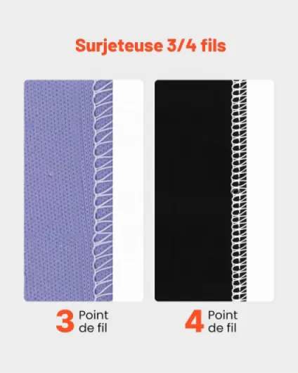 Surjeteuse 1250 Points par Minute, Machine à Surjeter Compatibilité 3 et 4 Fils, Machine à Coudre pour Divers Tissus, avec Éclairage LED et Ventouses Puissantes, Châssis Métallique, Blanche Filetage 3-4